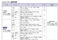 立教大学のスポーツウェルネス学科を受験するものなのですが 共通テスト利 Yahoo 知恵袋