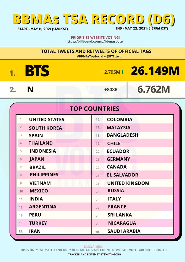 Btsのメンバーカラーを教えてください 防弾にメンバーカラーは Yahoo 知恵袋