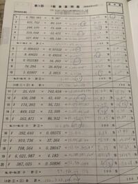 電卓検定1級って難しいですか 普段から電卓を打つ機会がないと難しいと Yahoo 知恵袋