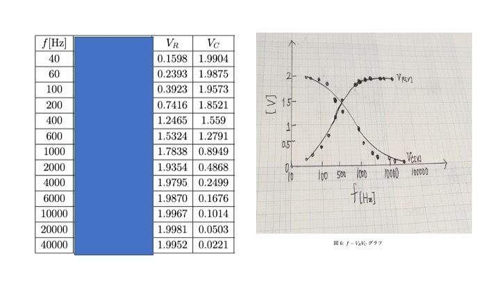 両対数グラフの使い方について 画像のグラフはどこがどう間違っている Yahoo 知恵袋