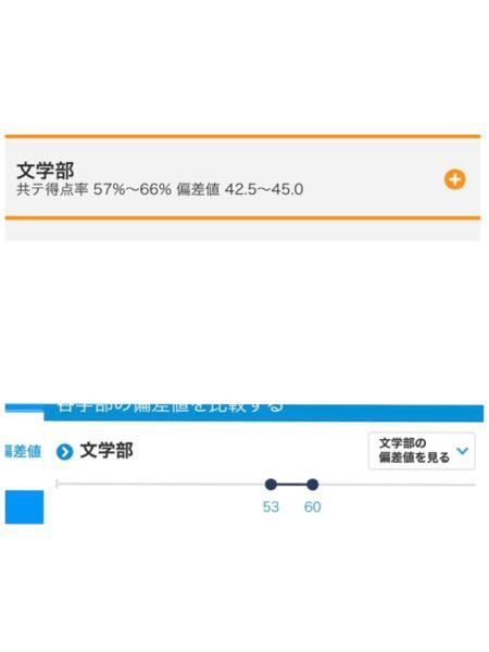 神戸女子大学の文学部の偏差値はいくつですか サイトによって偏差値 Yahoo 知恵袋