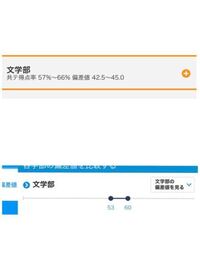 神戸女子大学の文学部の偏差値はいくつですか サイトによって偏差値 Yahoo 知恵袋