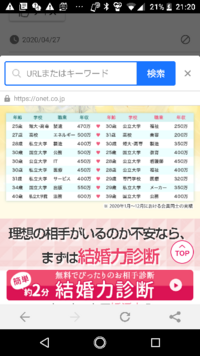 がっかり 離婚してオーネットで やり直そうと思ったら今はほとんど女 Yahoo 知恵袋