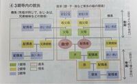 自分から見て兄弟姉妹は2親等なのに自分の子供の配偶者が1親等 Yahoo 知恵袋