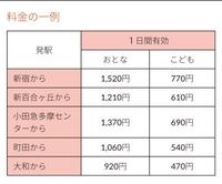 江ノ島から鎌倉に日帰り旅行に行きたいのですが その際小田急電鉄が販売し Yahoo 知恵袋