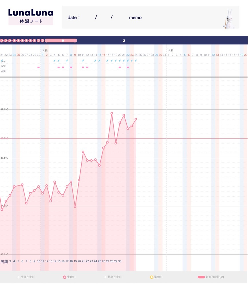 4月21日からのグラフです 妊娠希望です 基礎体温が元々ガタガタ Yahoo 知恵袋