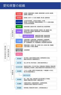 愛知県警の組織について 白バイ隊員になりたいのですが 交 Yahoo 知恵袋