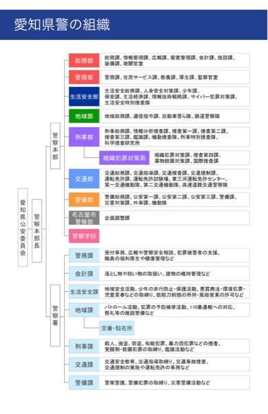 愛知県警の組織について白バイ隊員になりたいのですが 交通課と交通 教えて しごとの先生 Yahoo しごとカタログ