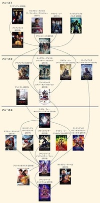 マーベルとx Men ヴェノムの関係を知りたいのですが 見る Yahoo 知恵袋