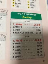 平均初婚年齢が沖縄でなく岡山が一位なのはなんでしょうか 日経ウー Yahoo 知恵袋