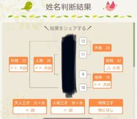 女の子の名付けなんですが 地格 名前 は16画が良いというのは 本当でしょう Yahoo 知恵袋