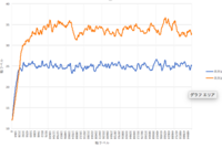 エクセルでグラフを作成したのですが 横軸の時刻が中途半端な数値と Yahoo 知恵袋