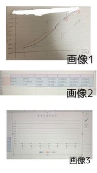 Excelで折れ線グラフの作り方を教えてください 画像1 Yahoo 知恵袋