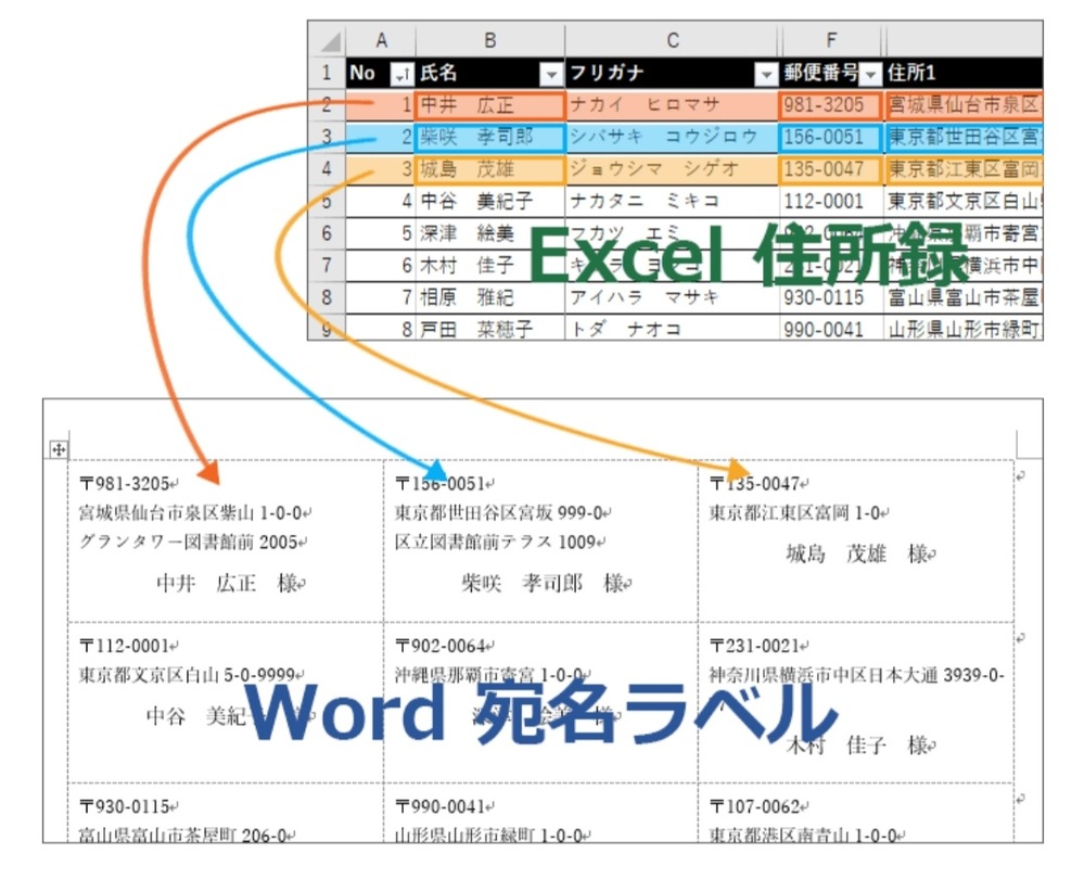 ワード文書印刷について B5縦書き 横向きで作成した文書を印 Yahoo 知恵袋