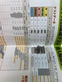 基礎学力到達度テスト 日大基礎学返ってきましたこれ医学部 Yahoo 知恵袋