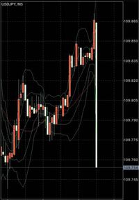 貨幣 種類 ユーロ 為替 米ドル お札 台湾ドル 外貨 看線圖輕鬆賺外匯