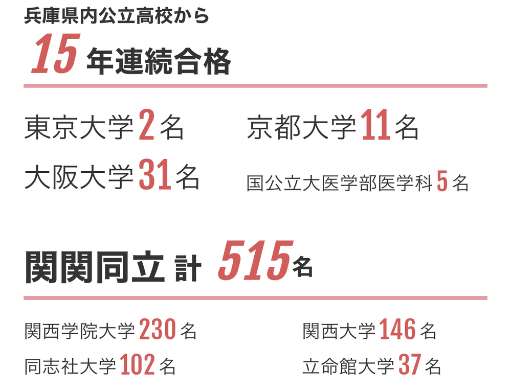 東北大学理学部の学科の難易度順を教えてください 学科の難 Yahoo 知恵袋