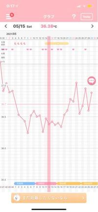 今月から基礎体温をつけはじめました 高温期というのは何度 Yahoo 知恵袋