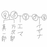 東京リベンジャーズについて マイキーとドラケン どちらがかっこい Yahoo 知恵袋