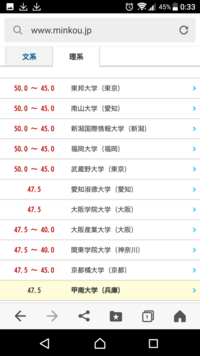 甲南大学 京都橘大学 大阪学院大学 大阪産業大学の理系偏差値 Yahoo 知恵袋