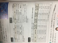 四捨五入で 10分の1の位までの概数で 表しましょう 10分の1 Yahoo 知恵袋