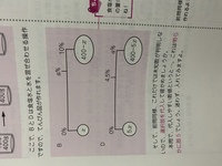 食塩水の問題ですが この天秤を方程式で解く解き方がわかりませ Yahoo 知恵袋