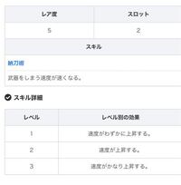 モンスターハンターワールド 珠はどうやってレベルをあげるのです Yahoo 知恵袋