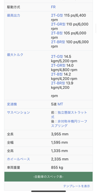 Wikipediaのカローラレビンについて説明しているページで Te2 Yahoo 知恵袋