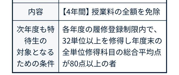 近畿大学の特待生制度について質問です 次年度も対象にな Yahoo 知恵袋