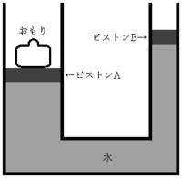 中3理科の水圧の問題です 一応著作権とか怖いので値を少しいじっていま Yahoo 知恵袋