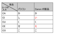 アルファベットの C の意味で Cのフォニックスと ローマ字 Yahoo 知恵袋