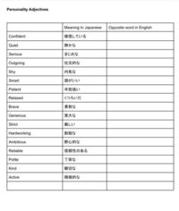 人工の対義語が自然ではなく天然なのはなぜですか 調べても自然も天然も言葉の意 Yahoo 知恵袋