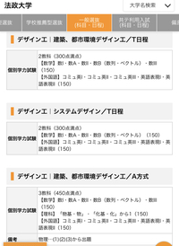 法政大学の建築学科の入試方法について質問です T日程とa方式 Yahoo 知恵袋