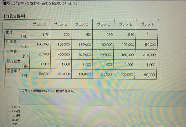 診療放射線技師 大学 おすすめ