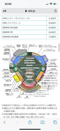 今年のプロ野球 オールスターゲーム21の第二戦が楽天生命 Yahoo 知恵袋