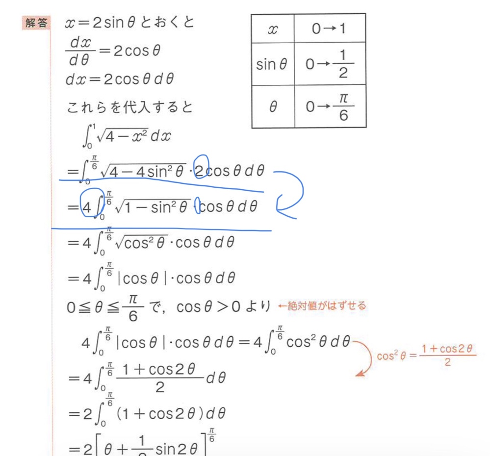 側面の扇形の中心角の求め方を初心者にでも分かりやすく教えてください Yahoo 知恵袋