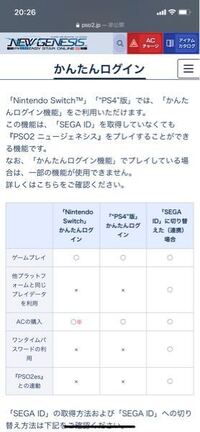 10 10 Pso2 クラウド かんたんログイン機能につきまして 11 12 11 00更新 Pso2 ニュージェネシス プレイヤーズサイト Sega