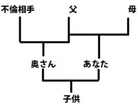 結婚している男性に質問です あなたの結婚相手が あなたの Yahoo 知恵袋