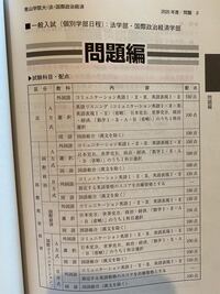青山学院大学(法学部〈A方式〉・国際政治経済学部―個別学部日程) 青山学院大学(法学部〈A方式〉・国際政治経済学部−個別学部日程