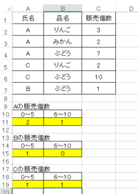 先日から車を走行中 キーキー音がして止まると音は消えるんですが Yahoo 知恵袋