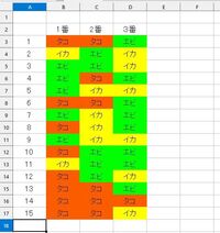 Libreofficecalcを使っています 例えば セルに Yahoo 知恵袋