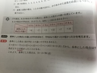 中一数学の仮平均の問題です 解答の3点低かったとありますがなぜ低いのか Yahoo 知恵袋