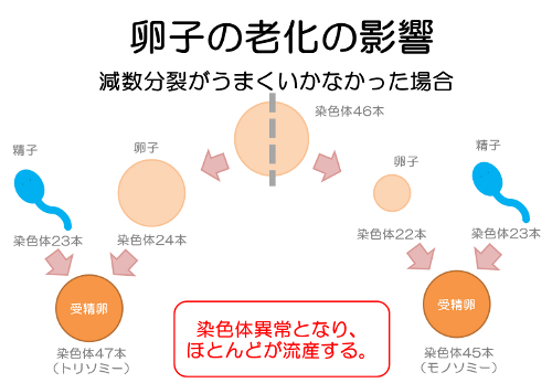 赤ちゃんの服装について 生後28日の赤ちゃんがいます 今は短肌 Yahoo 知恵袋