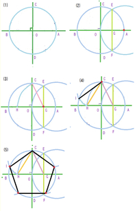 美術の正五角形の作図について 使っていいものはコンパスと直定 Yahoo 知恵袋