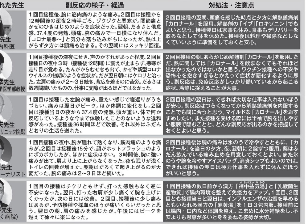 花粉症 アレルギー 解決済みの質問 Yahoo 知恵袋