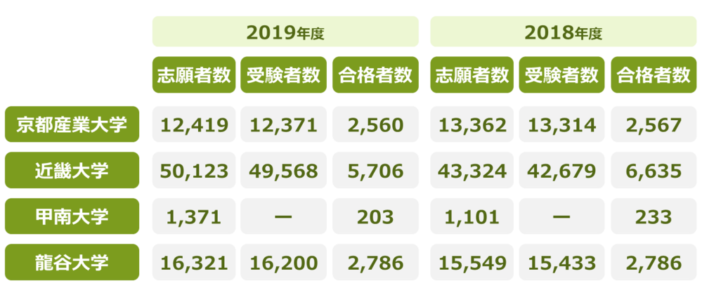 大学の単位と出席についてです 閲覧していただきありがとう Yahoo 知恵袋