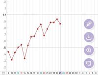 高温期10日目で妊娠検査薬が真っ白で陰性だったけど その後に陽性になっ Yahoo 知恵袋