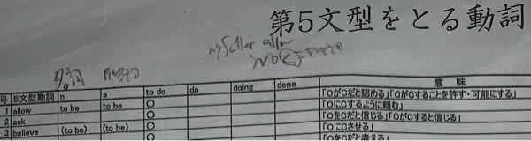 早稲田のスポーツ推薦を受けたいのですが全国2位で 評定3 5なんで Yahoo 知恵袋
