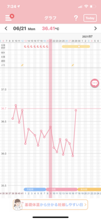 この基礎体温を見て いつが排卵日でしょうか 妊娠希望です Yahoo 知恵袋