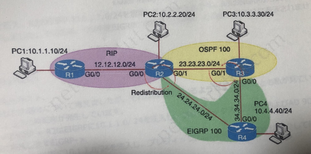 Ccnp取得に向けて学習中なのですがこの問題が解説を読んでも全く理解で Yahoo 知恵袋